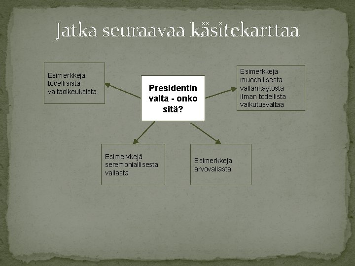 Jatka seuraavaa käsitekarttaa Esimerkkejä todellisista valtaoikeuksista Presidentin valta - onko sitä? Esimerkkejä seremoniallisesta vallasta