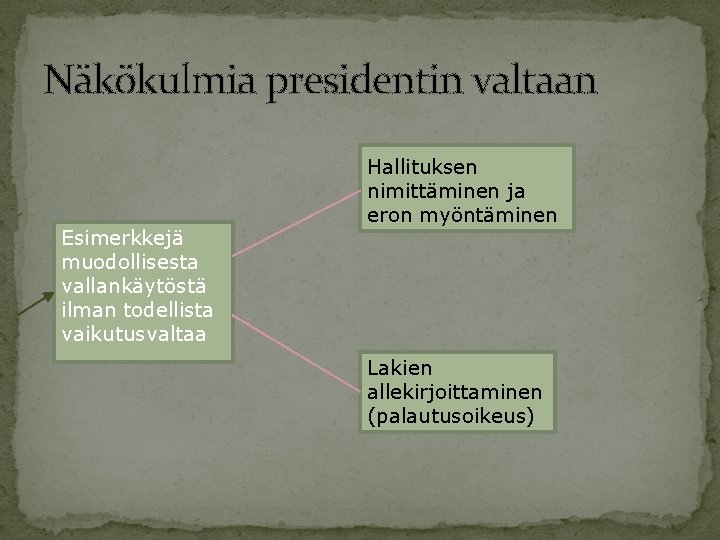 Näkökulmia presidentin valtaan Esimerkkejä muodollisesta vallankäytöstä ilman todellista vaikutusvaltaa Hallituksen nimittäminen ja eron myöntäminen