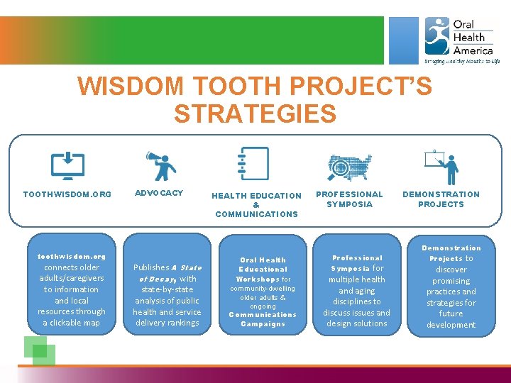 WISDOM TOOTH PROJECT’S STRATEGIES TOOTHWISDOM. ORG ADVOCACY toothwisdom. org connects older adults/caregivers to information