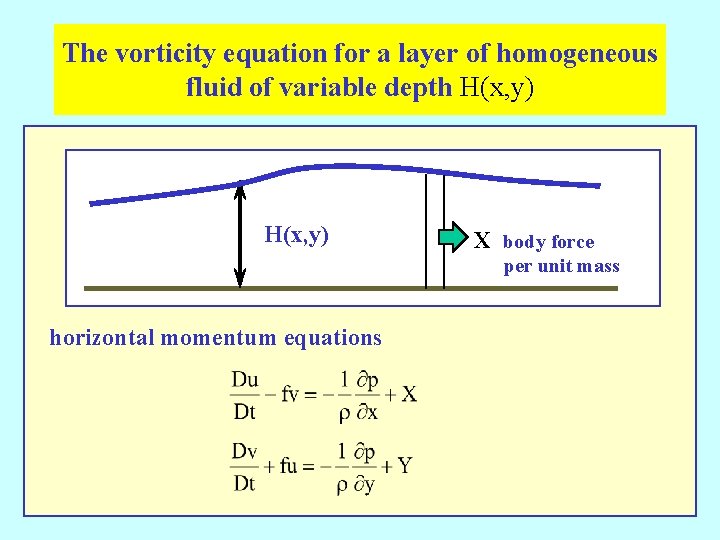 The vorticity equation for a layer of homogeneous fluid of variable depth H(x, y)
