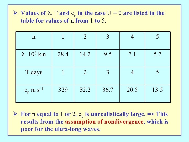 Ø Values of l, T and cp in the case U = 0 are