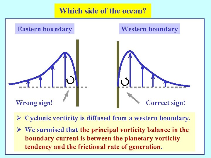 Which side of the ocean? Eastern boundary Wrong sign! Western boundary Correct sign! Ø