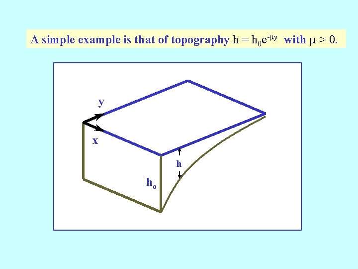 A simple example is that of topography h = h 0 e-my with m