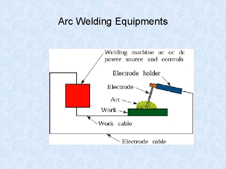 Arc Welding Equipments 