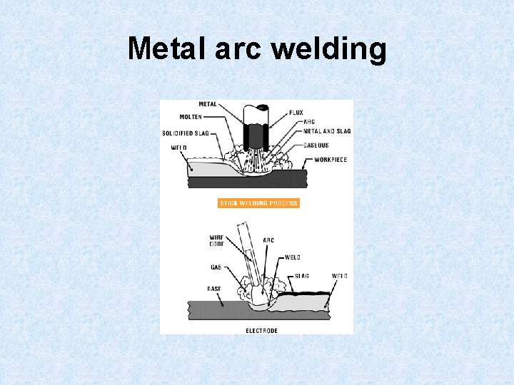 Metal arc welding 