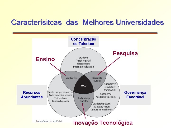 Caracterísitcas das Melhores Universidades Concentração de Talentos Ensino Recursos Abundantes Pesquisa Governança Favorável Inovação Caracterísitcas das Melhores Universidades Concentração de Talentos Ensino Recursos Abundantes Pesquisa Governança Favorável Inovação