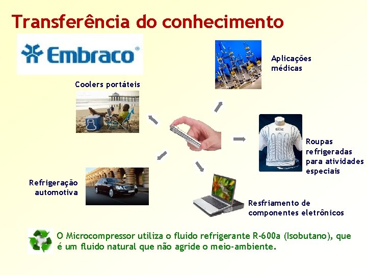 Transferência do conhecimento Aplicações médicas Coolers portáteis Roupas refrigeradas para atividades especiais Refrigeração automotiva Transferência do conhecimento Aplicações médicas Coolers portáteis Roupas refrigeradas para atividades especiais Refrigeração automotiva