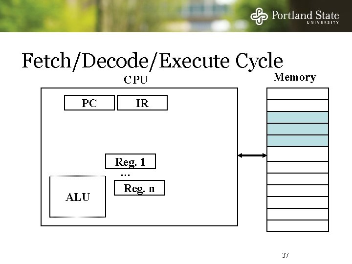 Fetch/Decode/Execute Cycle CPU PC ALU Memory IR Reg. 1 … Reg. n 37 