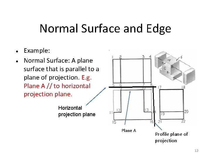 Normal Surface and Edge Example: Normal Surface: A plane surface that is parallel to Normal Surface and Edge Example: Normal Surface: A plane surface that is parallel to