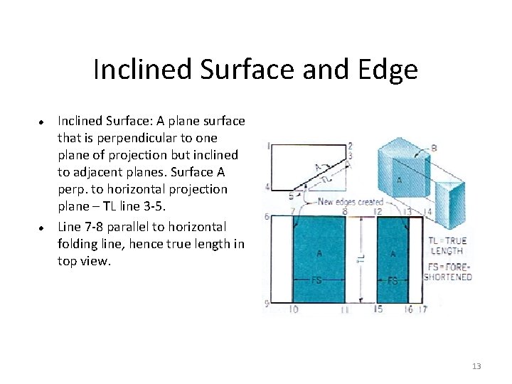 Inclined Surface and Edge Inclined Surface: A plane surface that is perpendicular to one Inclined Surface and Edge Inclined Surface: A plane surface that is perpendicular to one