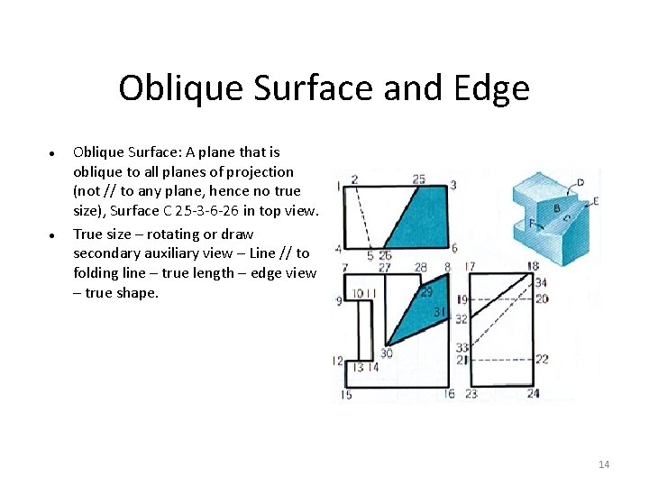 Oblique Surface and Edge Oblique Surface: A plane that is oblique to all planes Oblique Surface and Edge Oblique Surface: A plane that is oblique to all planes