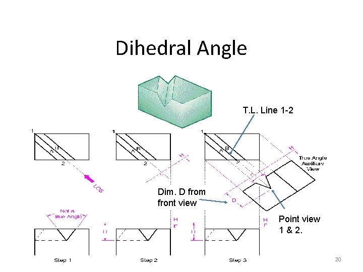 Dihedral Angle T. L. Line 1 -2 Dim. D from front view Point view Dihedral Angle T. L. Line 1 -2 Dim. D from front view Point view