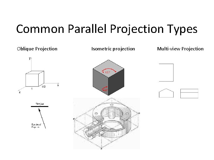 Common Parallel Projection Types Oblique Projection Isometric projection Multi-view Projection Common Parallel Projection Types Oblique Projection Isometric projection Multi-view Projection
