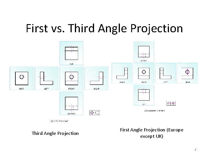 First vs. Third Angle Projection First Angle Projection (Europe except UK) 4 First vs. Third Angle Projection First Angle Projection (Europe except UK) 4