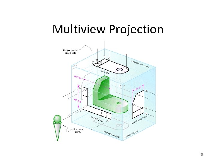 Multiview Projection 5 Multiview Projection 5
