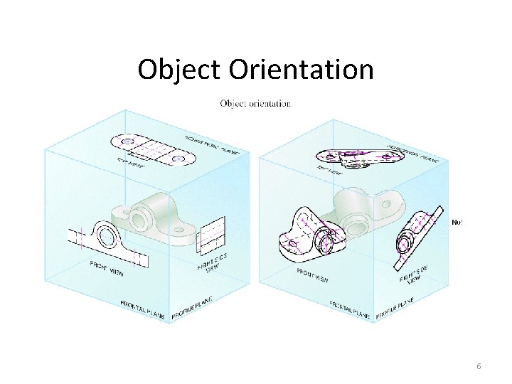 Object Orientation 6 Object Orientation 6