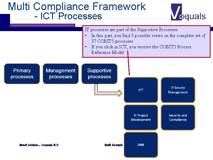 Multi Compliance Framework - ICT Processes IT processes are part of the Supportive Processes