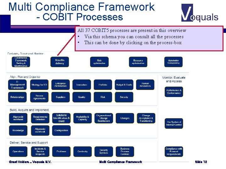 Multi Compliance Framework - COBIT Processes All 37 COBIT 5 processes are present in