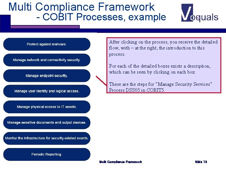 Multi Compliance Framework - COBIT Processes, example After clicking on the process, you receive