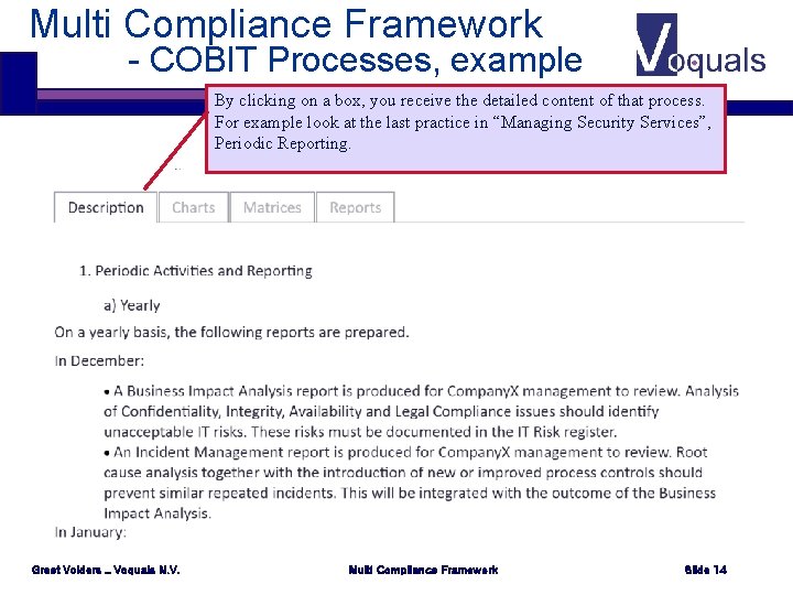 Multi Compliance Framework - COBIT Processes, example By clicking on a box, you receive