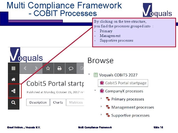 Multi Compliance Framework - COBIT Processes By clicking on the tree-structure, you find the