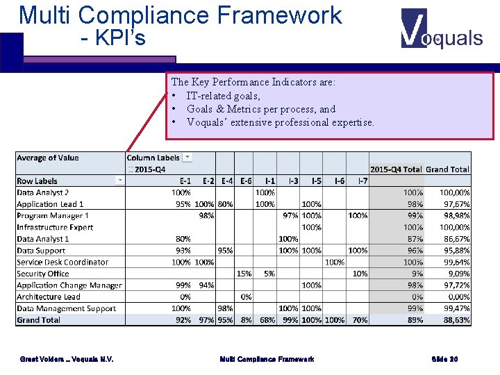 Multi Compliance Framework - KPI’s The Key Performance Indicators are: • IT-related goals, •