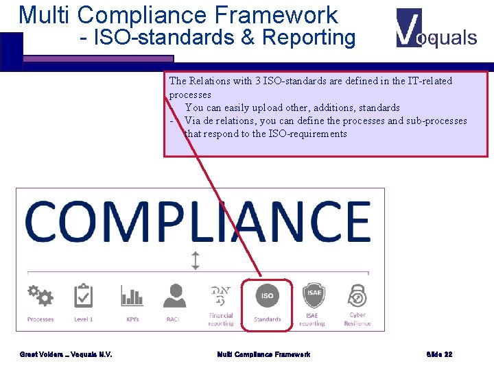 Multi Compliance Framework - ISO-standards & Reporting The Relations with 3 ISO-standards are defined