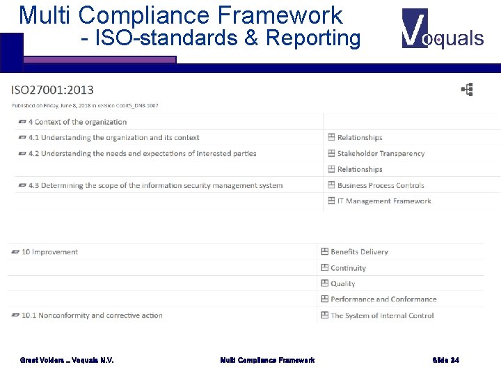 Multi Compliance Framework - ISO-standards & Reporting Greet Volders _ Voquals N. V. Multi