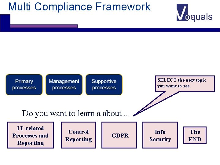 Multi Compliance Framework SELECT the next topic you want to see Do you want