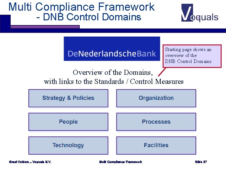 Multi Compliance Framework - DNB Control Domains Starting page shows an overview of the