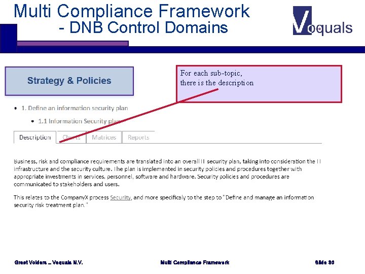 Multi Compliance Framework - DNB Control Domains For each sub-topic, there is the description