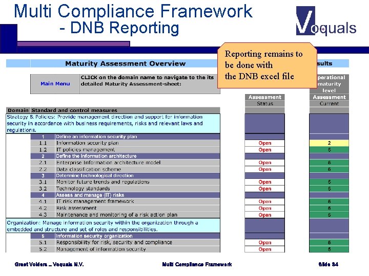 Multi Compliance Framework - DNB Reporting remains to be done with the DNB excel