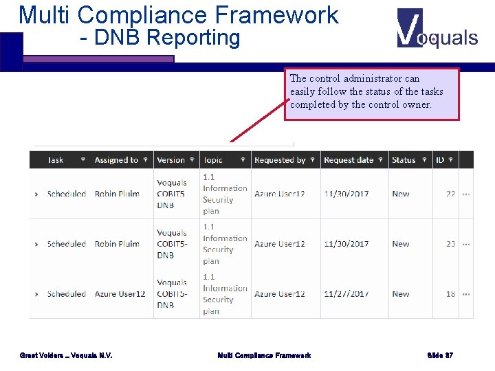 Multi Compliance Framework - DNB Reporting The control administrator can easily follow the status