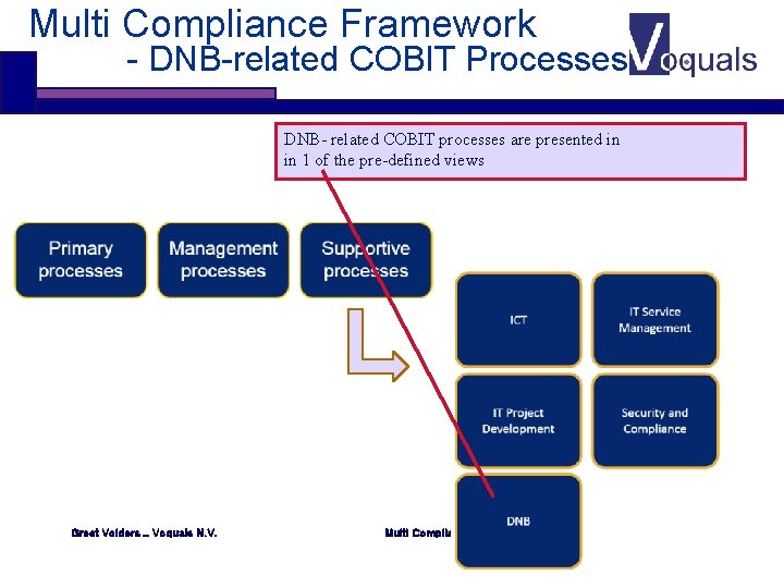 Multi Compliance Framework - DNB-related COBIT Processes DNB- related COBIT processes are presented in