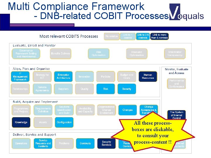 Multi Compliance Framework - DNB-related COBIT Processes All these processboxes are clickable, to consult