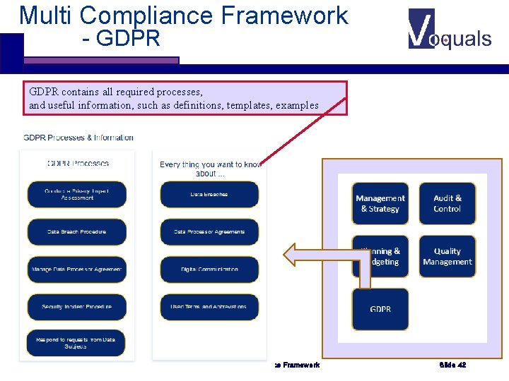 Multi Compliance Framework - GDPR contains all required processes, and useful information, such as
