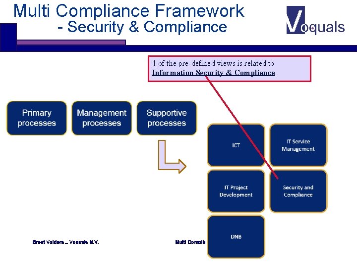 Multi Compliance Framework - Security & Compliance 1 of the pre-defined views is related