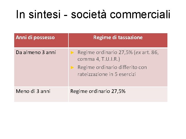 In sintesi - società commerciali Anni di possesso Da almeno 3 anni Regime di