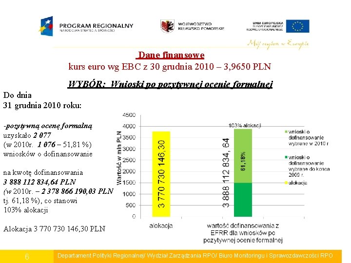  Dane finansowe kurs euro wg EBC z 30 grudnia 2010 – 3, 9650