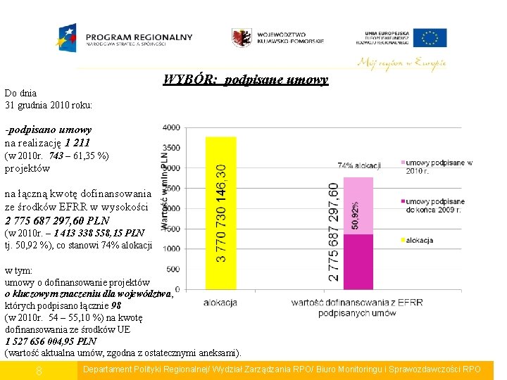 WYBÓR: podpisane umowy Do dnia 31 grudnia 2010 roku: -podpisano umowy na realizację 1