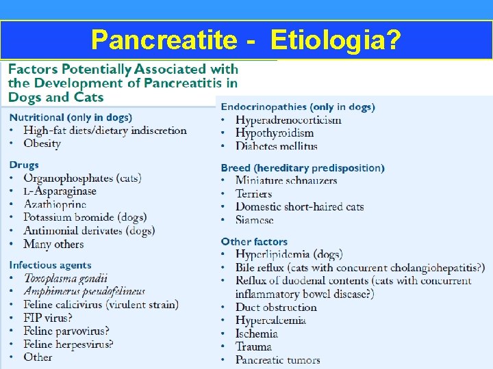 Pancreatite - Etiologia? Isquemia Hiperlipoproteinemia Obstrução ductal Dieta – gordura? 