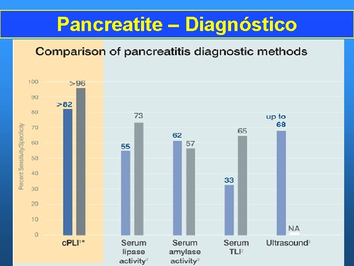 Pancreatite – Diagnóstico 