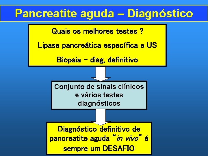 Pancreatite aguda – Diagnóstico Quais os melhores testes ? Lipase pancreática específica e US