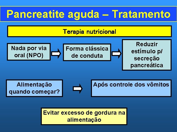 Pancreatite aguda – Tratamento Terapia nutricional Nada por via oral (NPO) Alimentação quando começar?