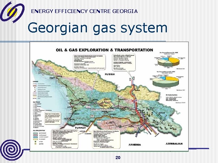 ENERGY EFFICIENCY CENTRE GEORGIA Georgian gas system 20 