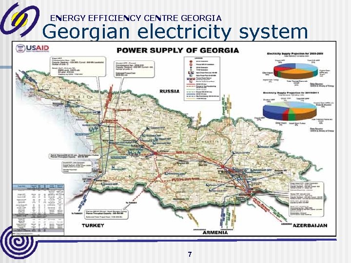 ENERGY EFFICIENCY CENTRE GEORGIA Georgian electricity system 7 