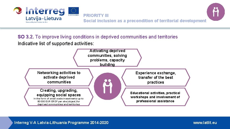PRIORITY III Social inclusion as a precondition of territorial development SO 3. 2. To