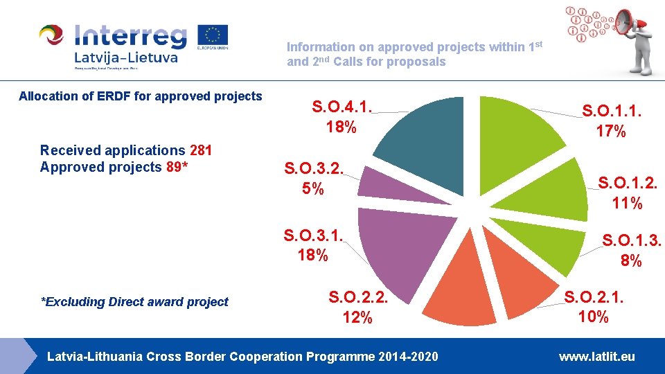 Information on approved projects within 1 st and 2 nd Calls for proposals Allocation