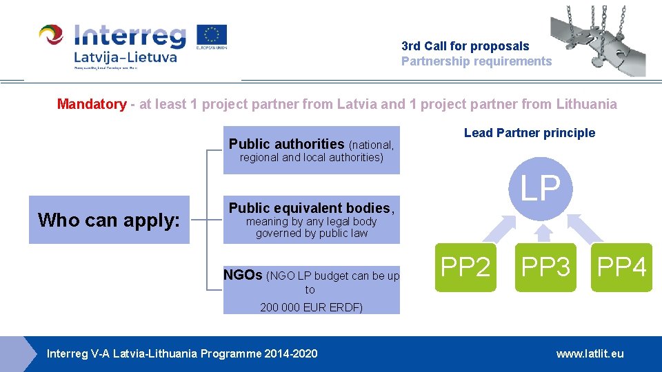 3 rd Call for proposals Partnership requirements Mandatory - at least 1 project partner