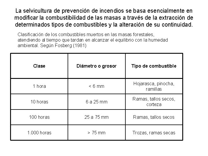 La selvicultura de prevención de incendios se basa esencialmente en modificar la combustibilidad de